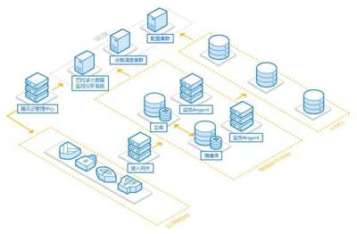 性能傲視群雄，騰訊云數據庫SQL Server 2017版正式商用