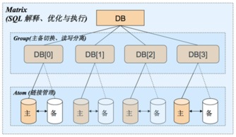 云時代的分布式數據庫 阿里分布式數據庫服務DRDS深度解析