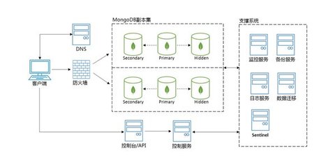 京東云云數(shù)據(jù)庫(kù)MongoDB正式版發(fā)布，助力企業(yè)構(gòu)建高效、靈活的數(shù)據(jù)服務(wù)