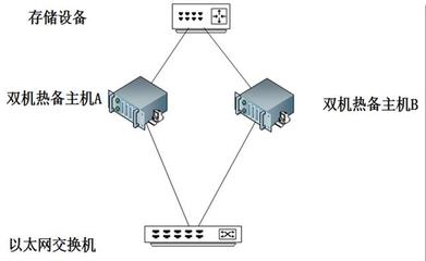 正確選擇VMware虛擬化產(chǎn)品方案，高效支撐數(shù)據(jù)庫(kù)服務(wù)