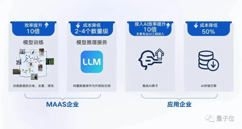 騰訊云向量數(shù)據(jù)庫(kù)獨(dú)立產(chǎn)品化，加速大模型時(shí)代數(shù)據(jù)基礎(chǔ)設(shè)施建設(shè)